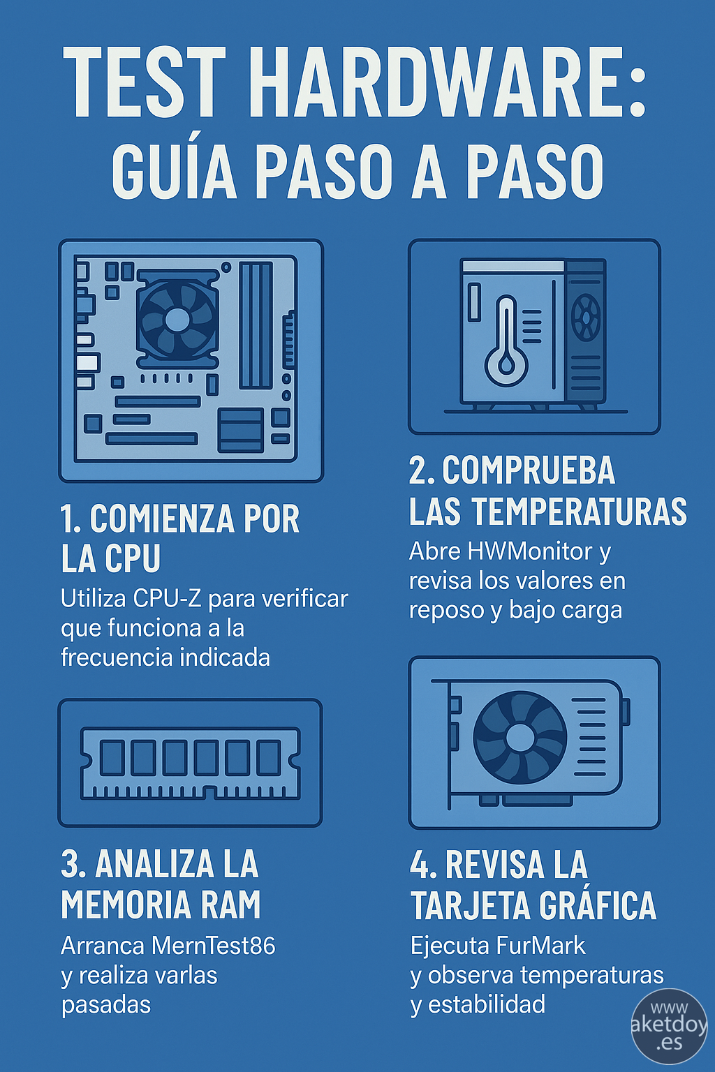 Análisis de hardware