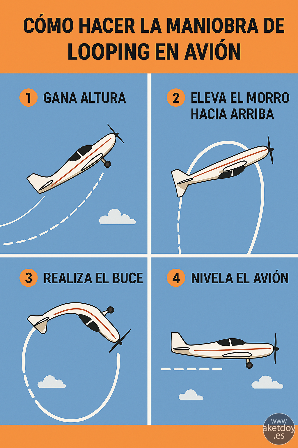 Infografía paso a paso para ejecutar el looping en la misión Rizando el rizo de GTA V
