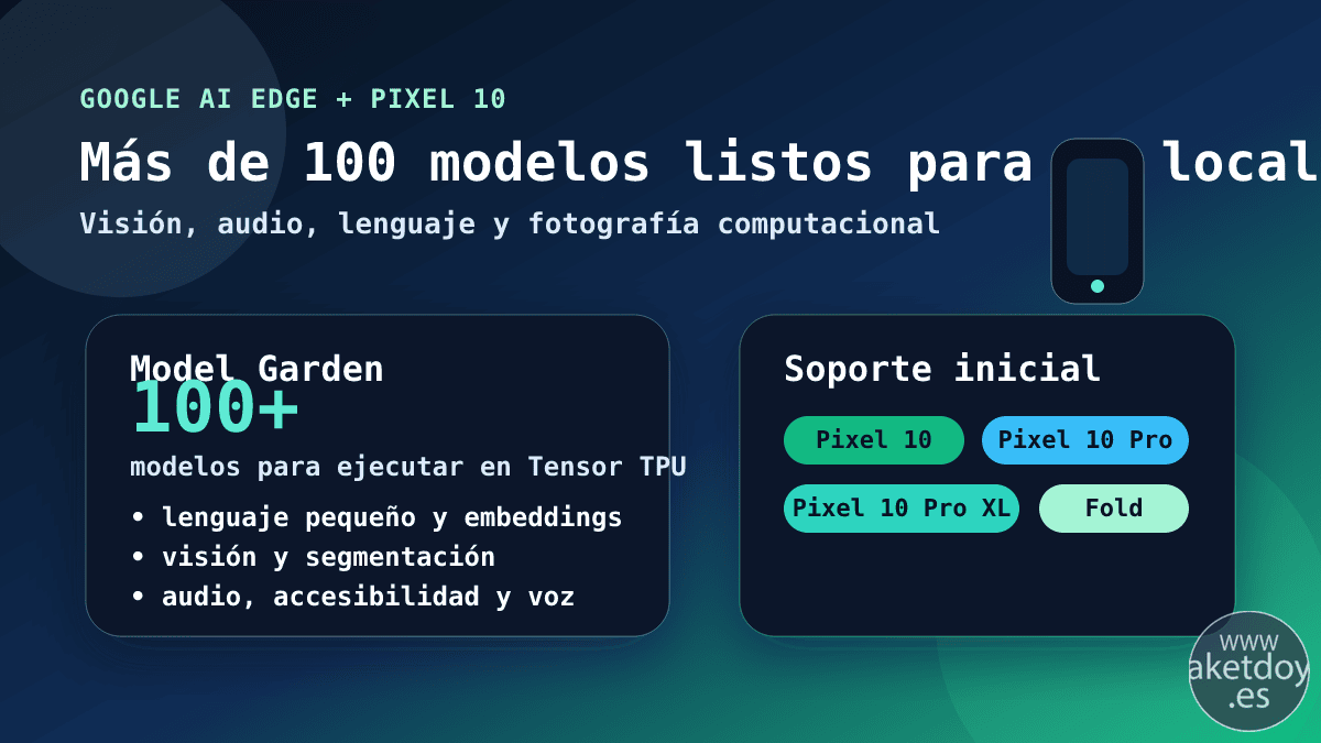 Model Garden de Google Tensor con más de 100 modelos y despliegue en Pixel 10